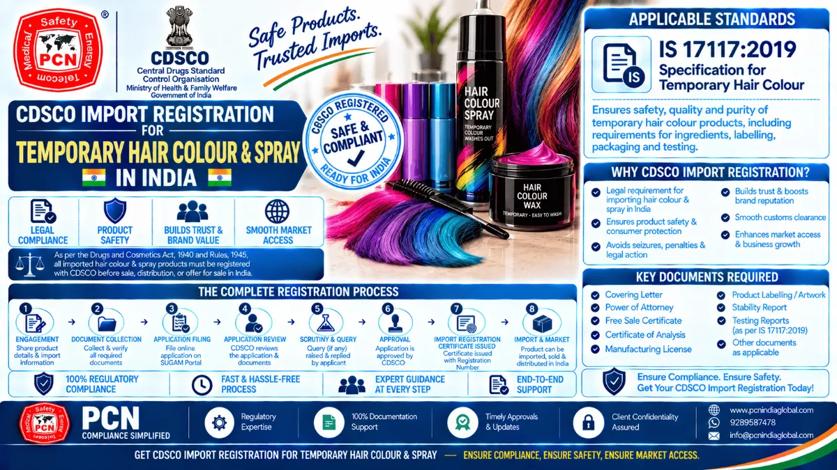 CDSCO Import Registration for Temporary Hair Colour & Spray in India: Standards, Documents and the Complete Process