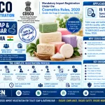 CDSCO Import Registration for Toilet Soap & Bathing Bar in India: Standards, Documents and the Complete Process
